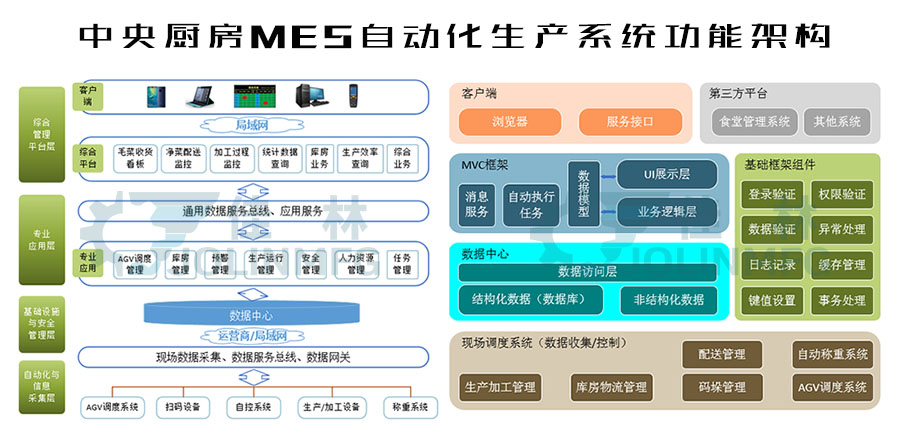大連佳林設(shè)備製造有限公司
